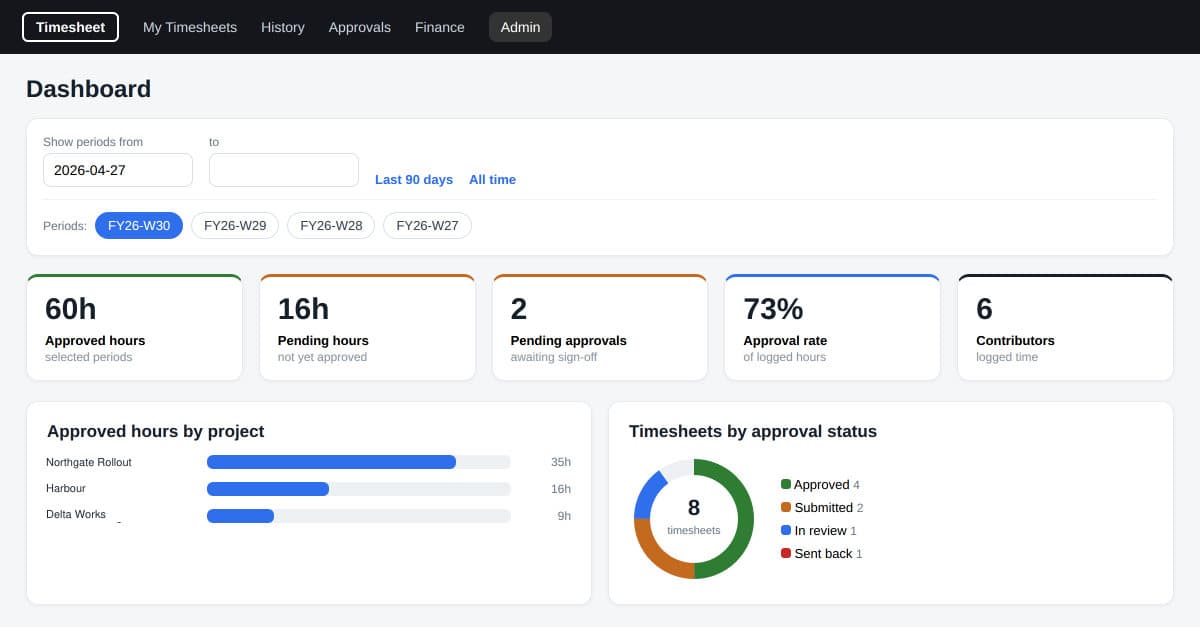 Dashboard of approved and pending hours with approval status